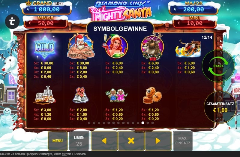 Diamond Link: Mighty Santa Slot Gewinntabelle