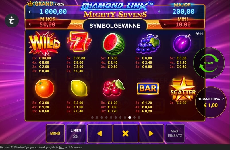 Diamond Link: Mighty Sevens Slot Gewinntabelle