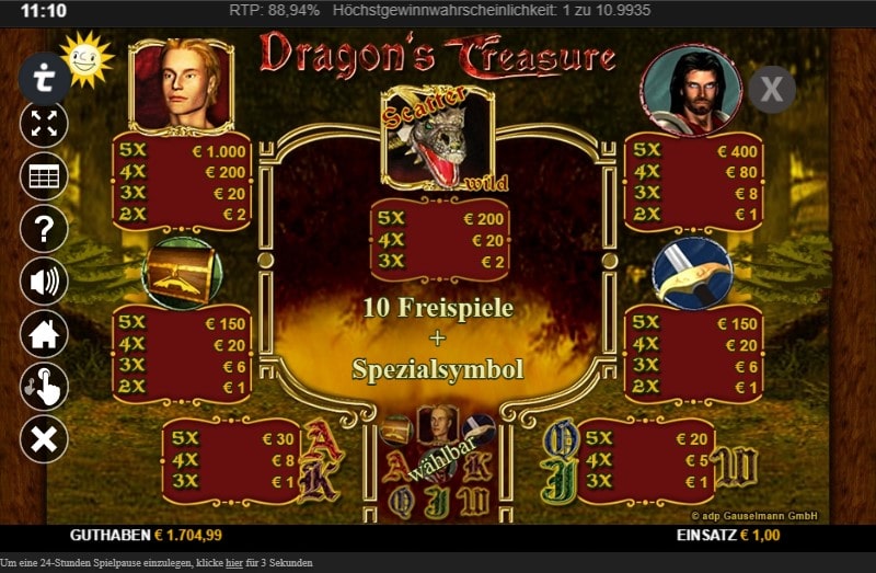 Dragons Treasure Slot Gewinntabelle