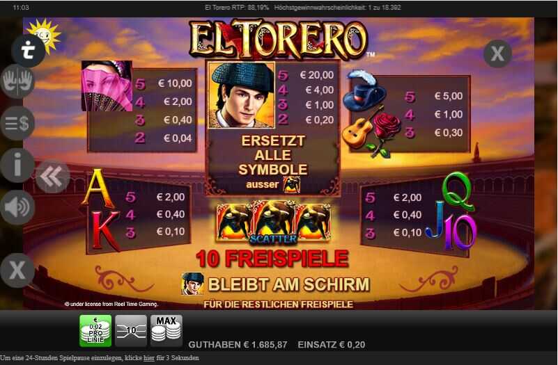 El Torero Slot Gewinntabelle
