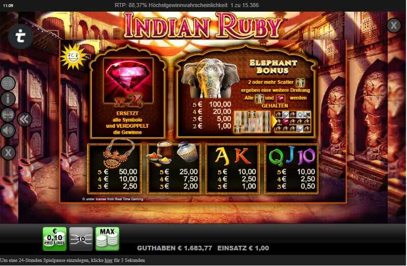 Indian Ruby Slot Gewinntabelle