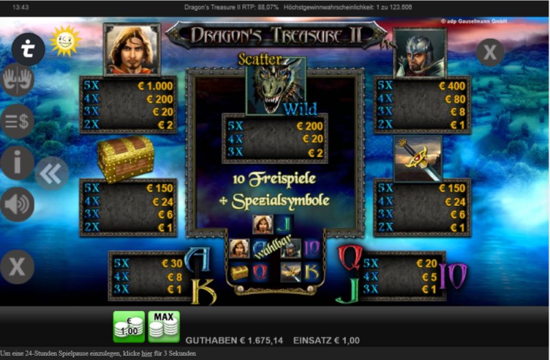 Dragon's Treasure 2 Slot Gewinntabelle