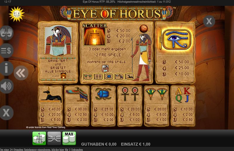 Eye of Horus Gewinntabelle
