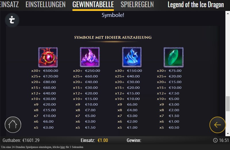 Legend of the Ice Dragon Slot Gewinntabelle