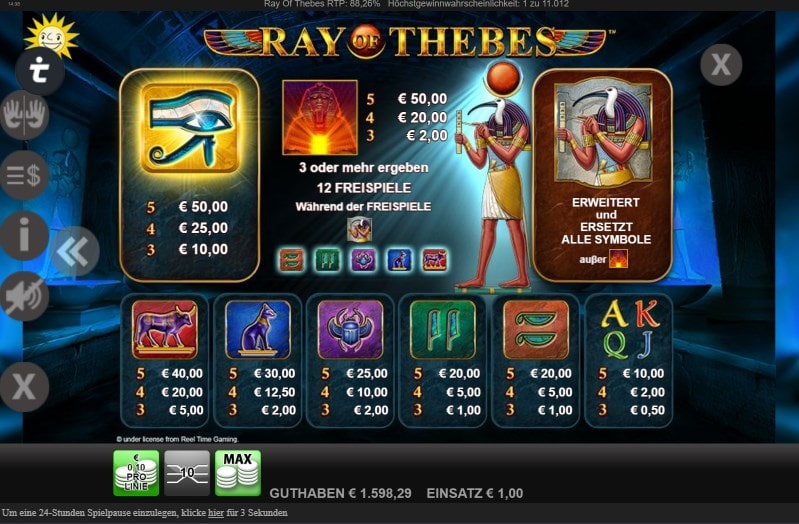 Ray of Thebes Slot Gewinntabelle