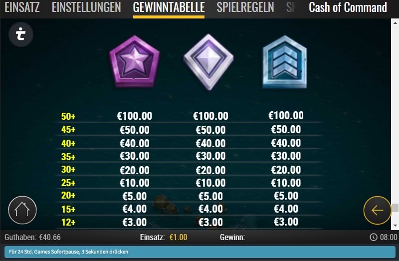 Cash of Command Gewinntabelle 3