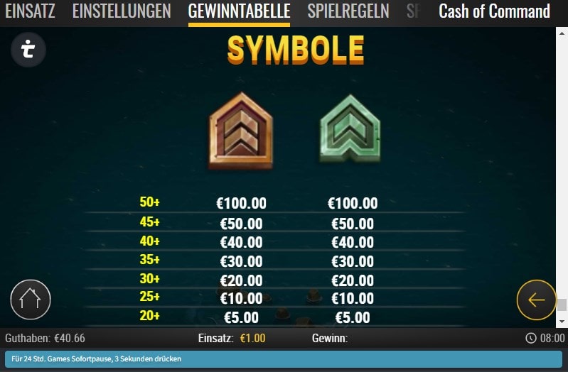 Cash of Command Gewinntabelle 5