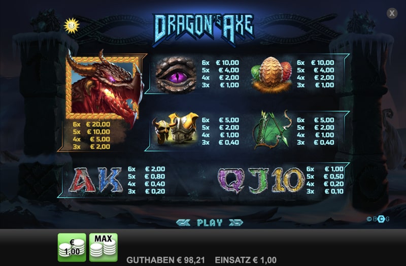 Dragons Axe Gewinntabelle-min