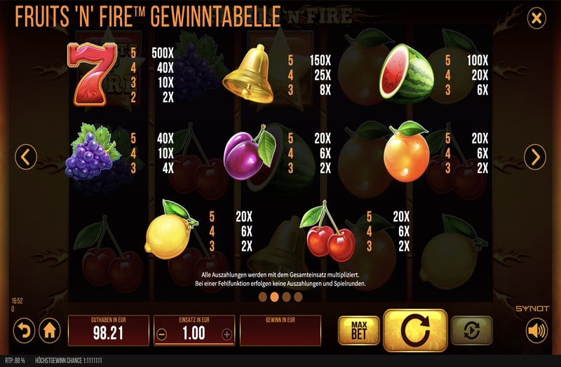 Fruits n Fire Gewinntabelle