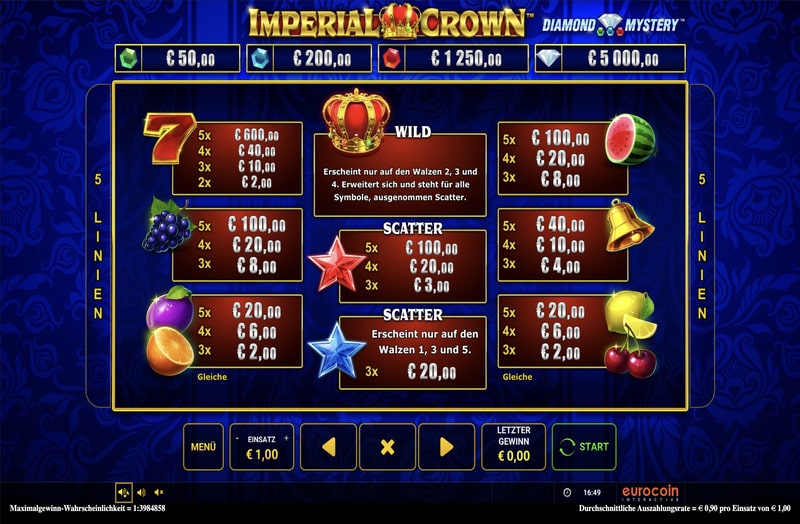 Imperial Crown Gewinntabelle