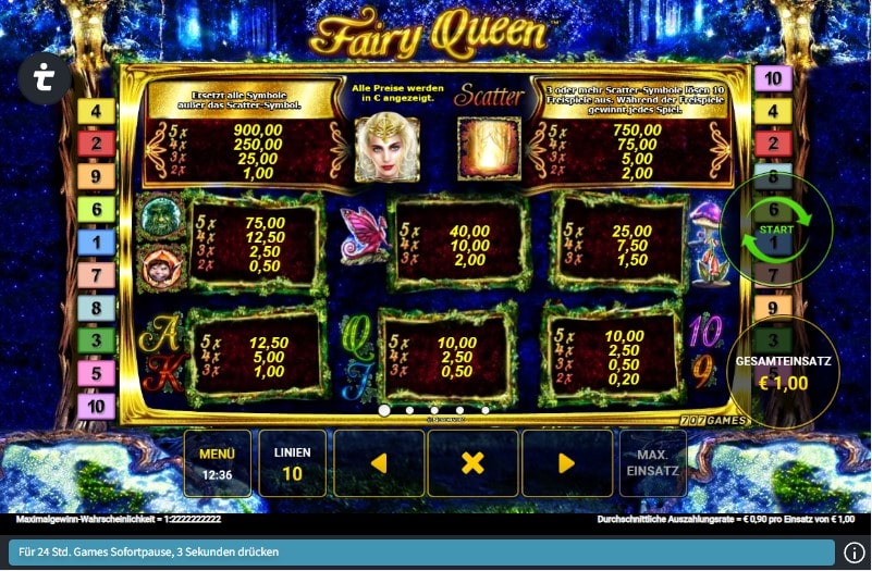 Fairy Queen Slot Gewinntabelle