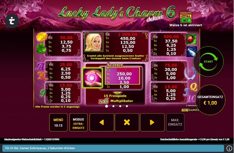 Lucky Lady Charm 6 Slot Gewinntabelle