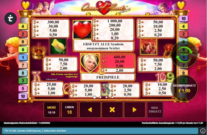 Queen of Hearts Slot Gewinntabelle