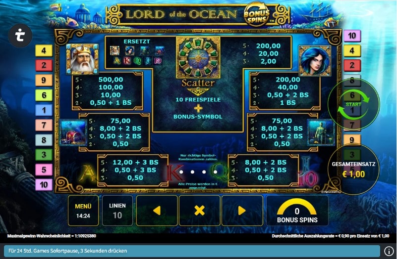 Lord of the Ocean bonus Spins Gewinntabelle-min